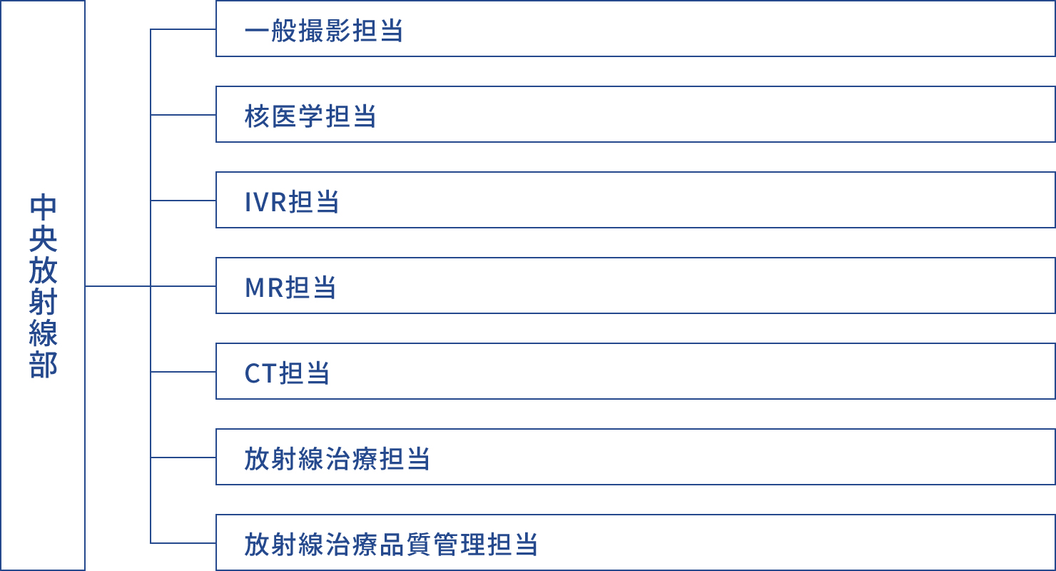 組織概要（2024年4月1日現在）