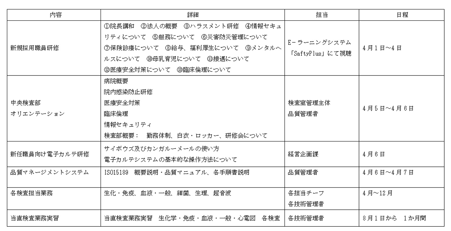 中央検査部オリエンテーション計画（例）